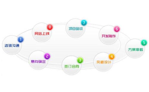 郑州网络推广