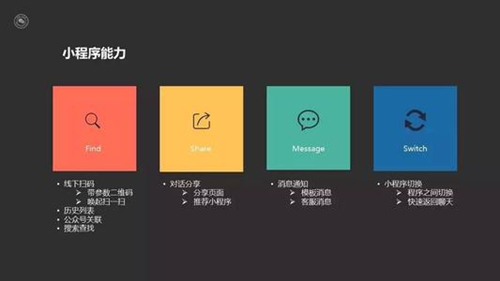 微信小程序如何使用和添加插件？